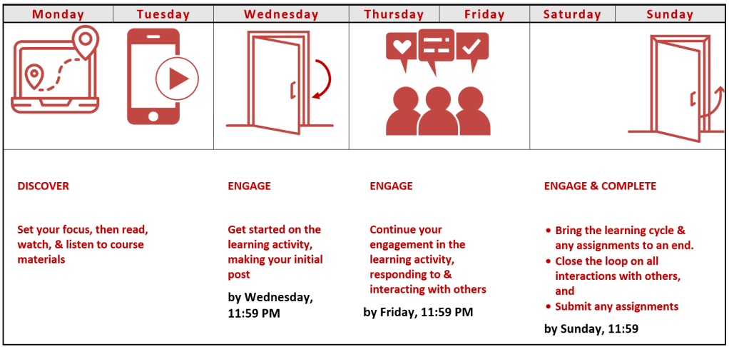 weekly rhythm Monday to Sunday